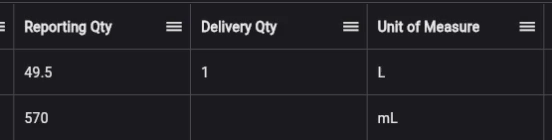 Moving the Columns Around