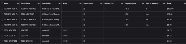 Ordering the Columns