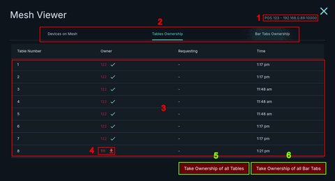 The Mesh Viewer window displaying table ownership